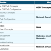 CCNA 7.0: (2) Switching, Routing, and Wireless Essentials - Image 2